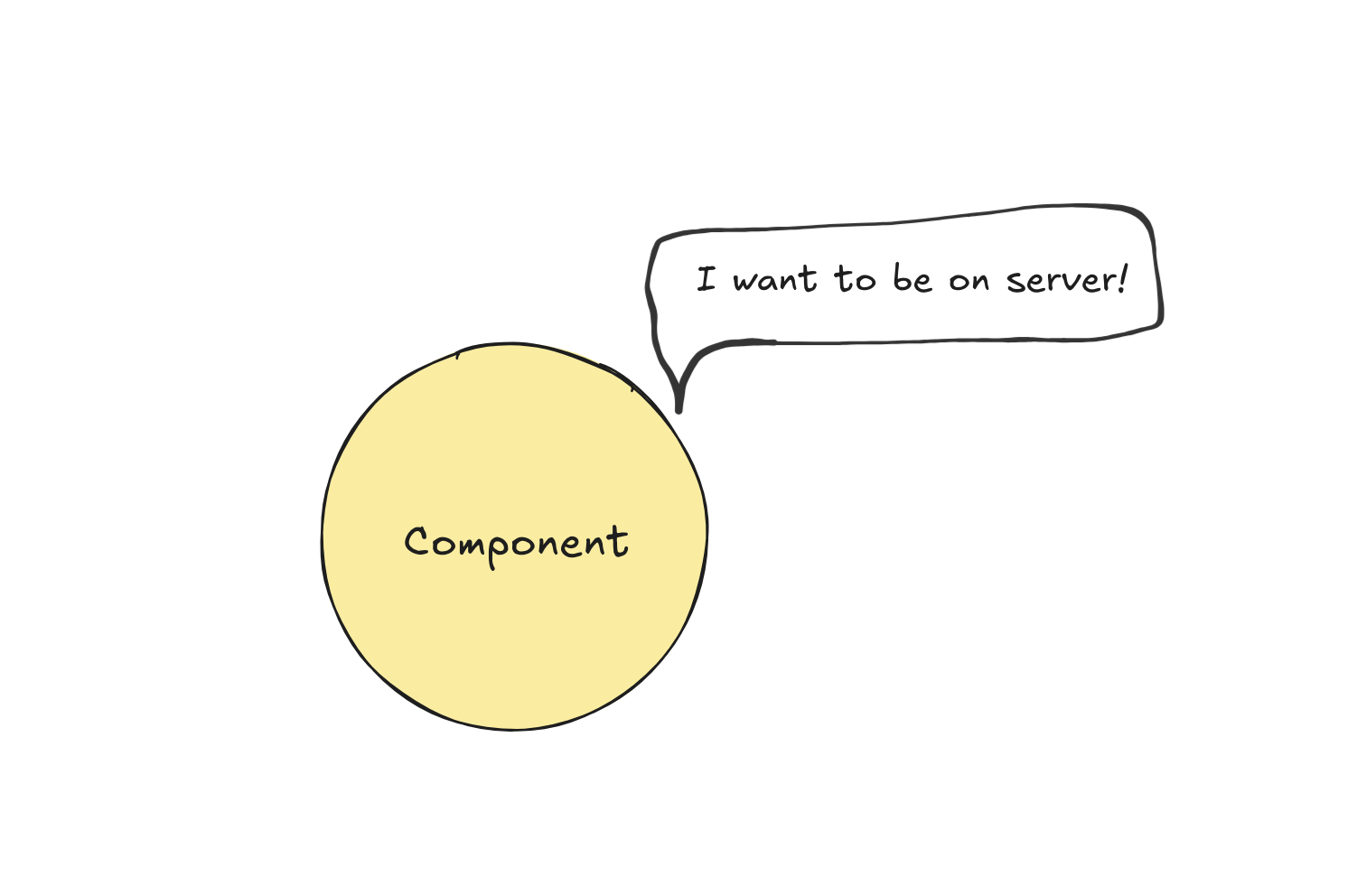 React Server Components Without Frameworks